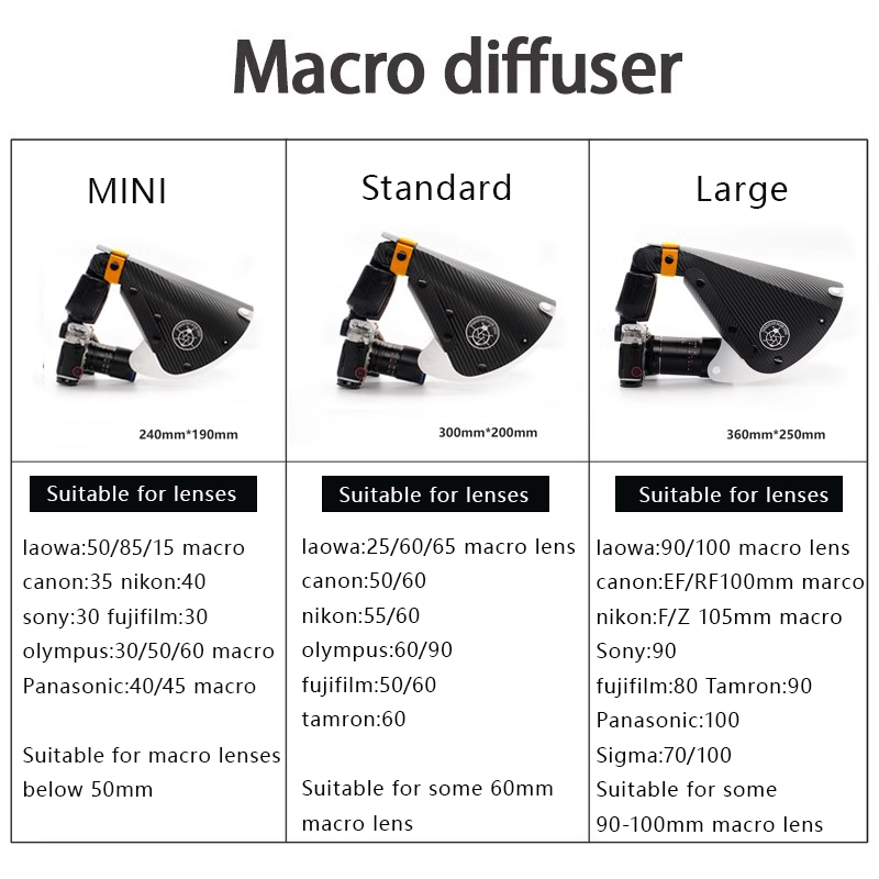Accessori per Macrofotografia, - Pop Up Flash Diffuser recensione e prezzo