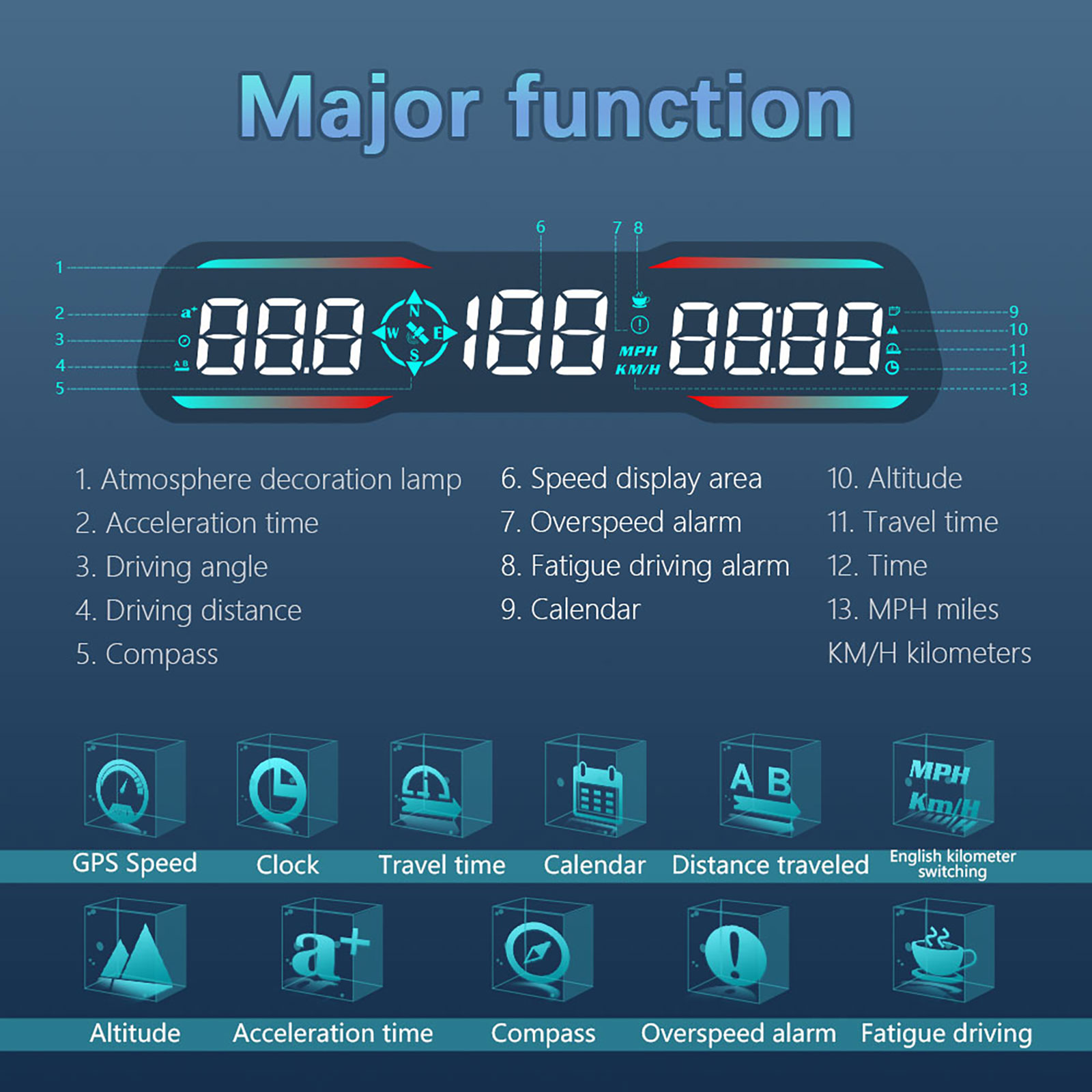 Auto OBD/GPS B3 G19 Head Up Di - Intervalometer Timer recensione e prezzo